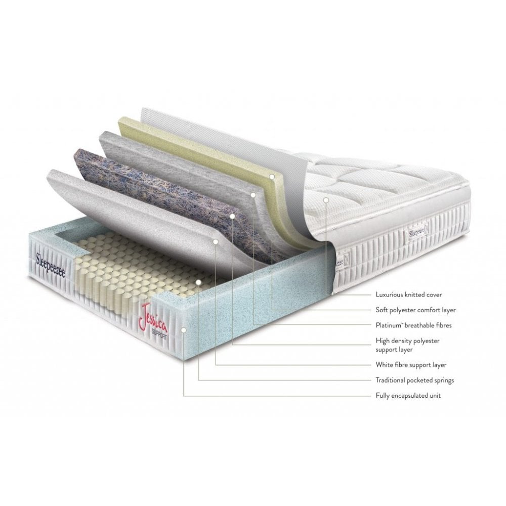 Jessica Support Mattress
