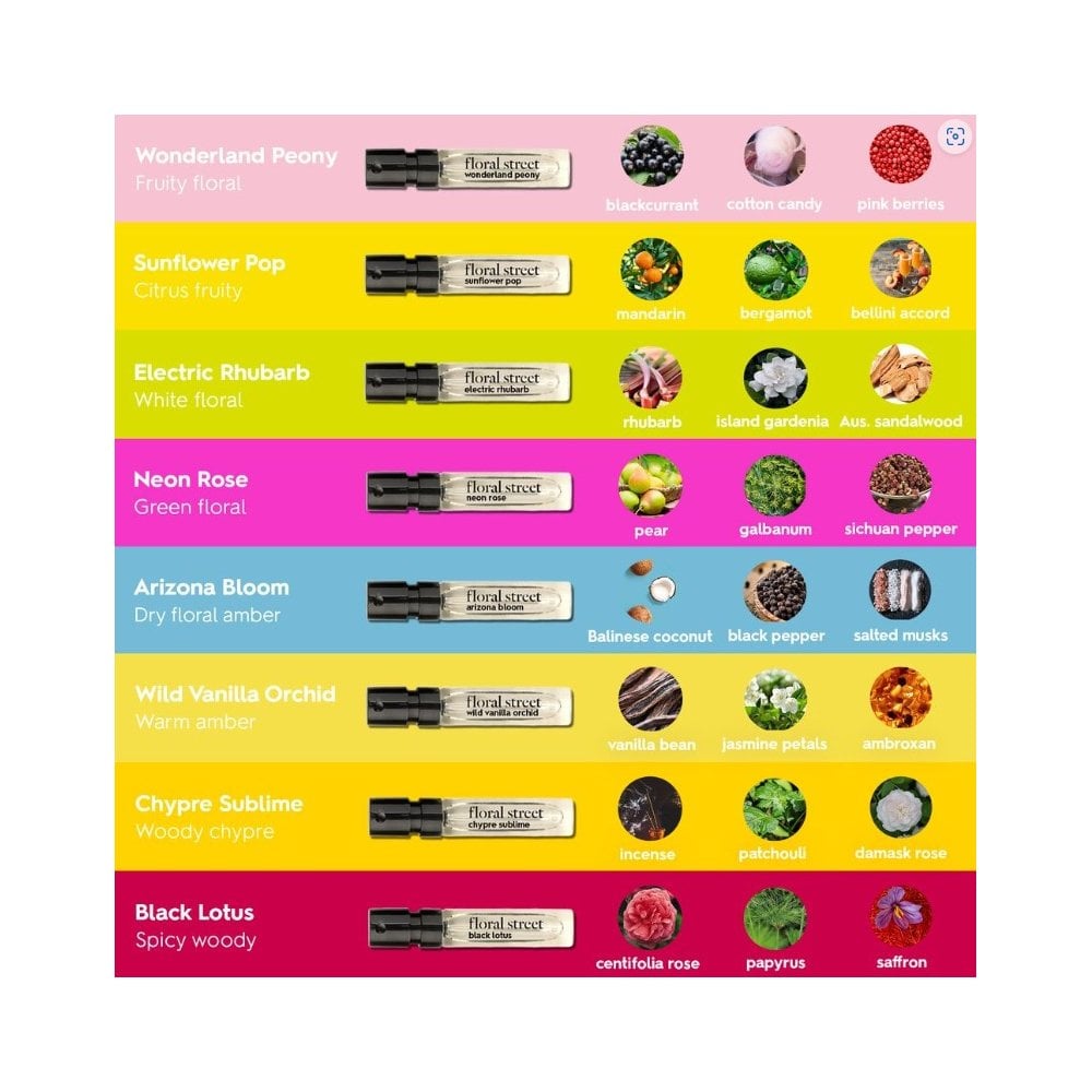 Fragrance Discovery Set